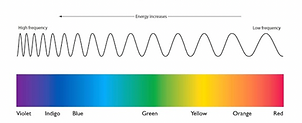 Electromagnetic Spectrum